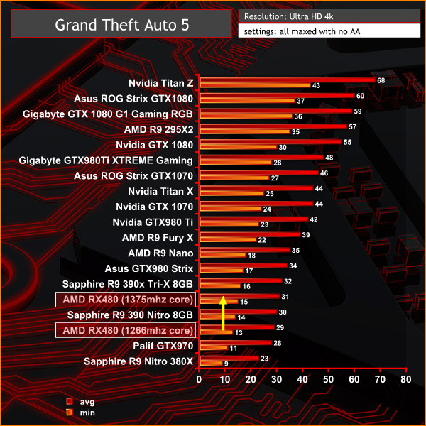 GTA5 4k