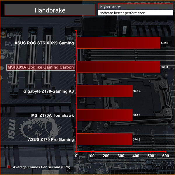 MSI_X99A_GODLIKE_GAMING_CARBON_HANDBRAKE