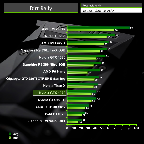 dirt 4k