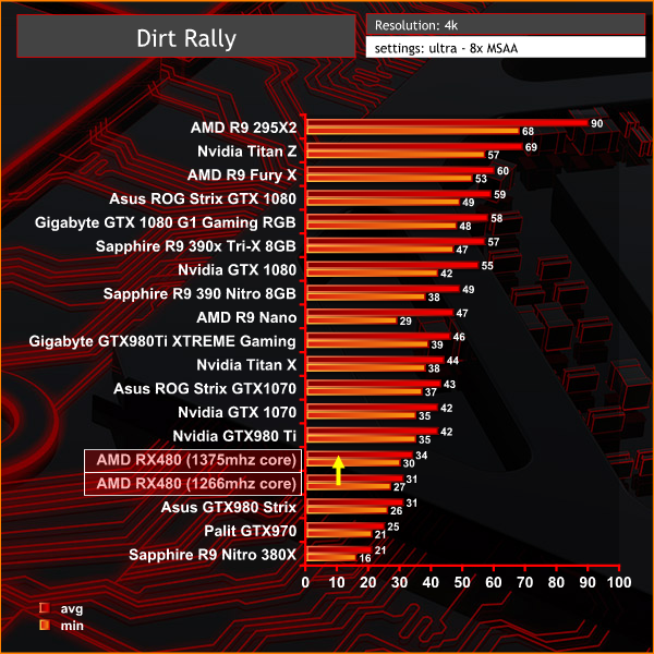 dirt rally 4k