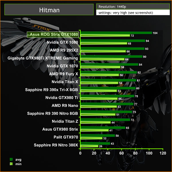 hitman 1440p