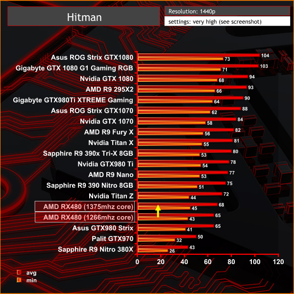 hitman 1440p