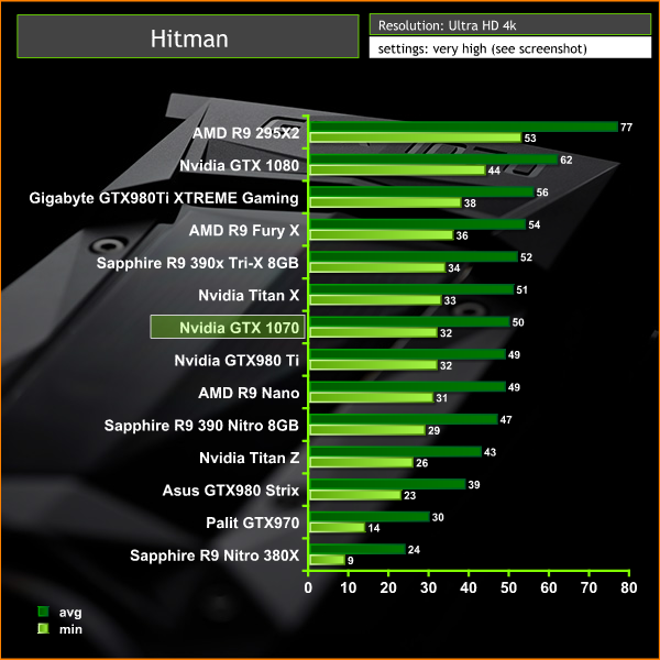 hitman 4k