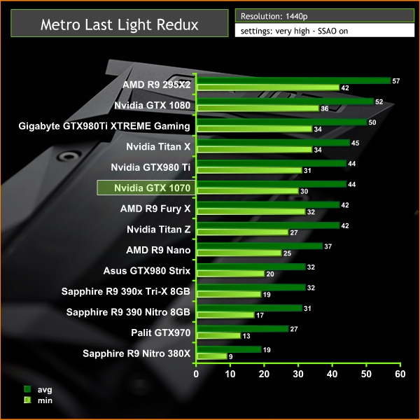 metro 1440p