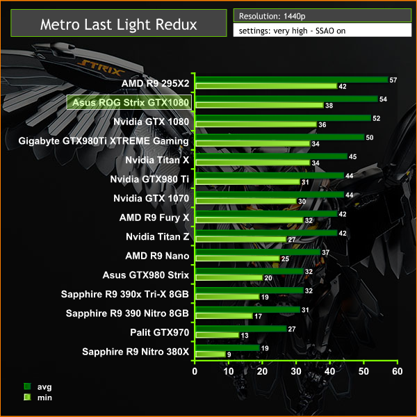 metro 1440p