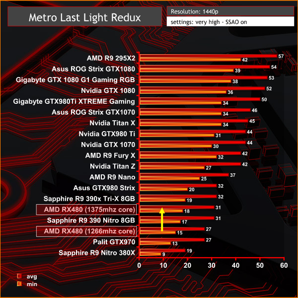 metro 1440p
