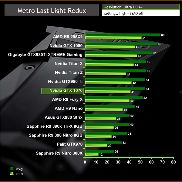 metro 4k