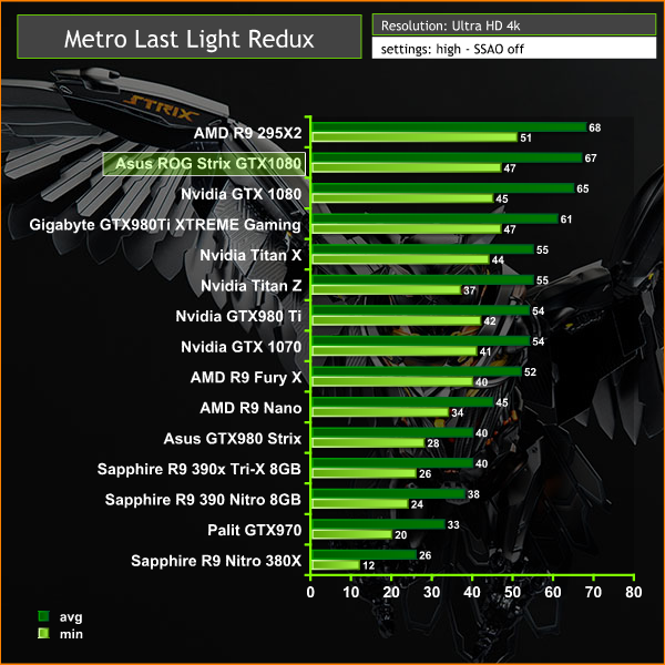 metro 4k
