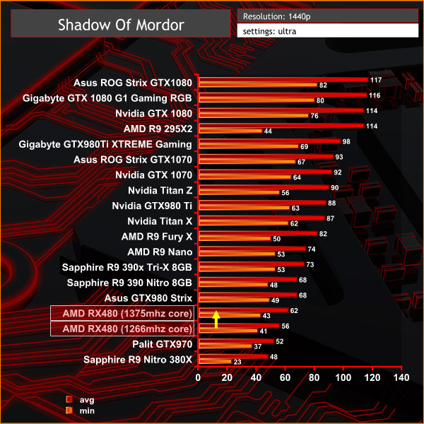 mordor 1440p