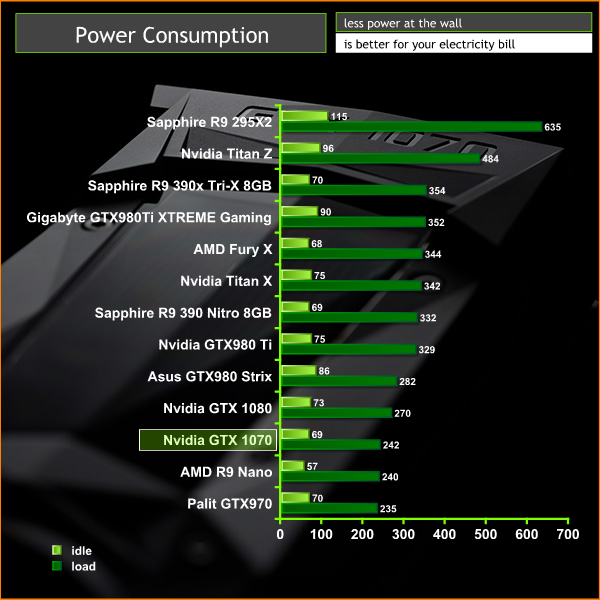 power consumption