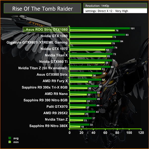 rise tomb raider 1440p