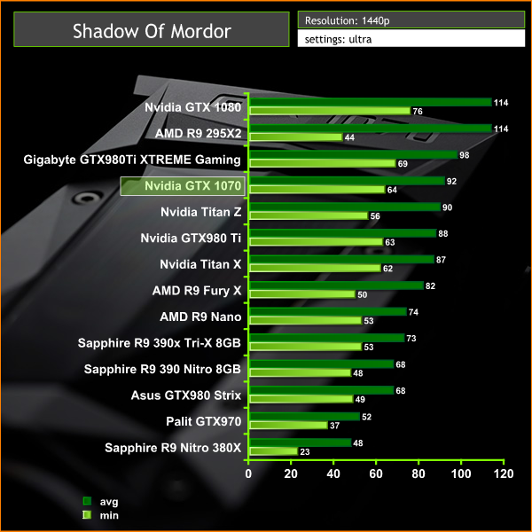 shadow 1440p