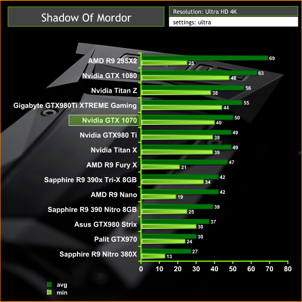 shadow of mordor 4k