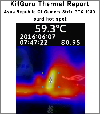 thermals