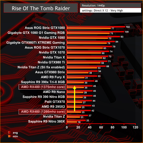 tomb raider 1440p