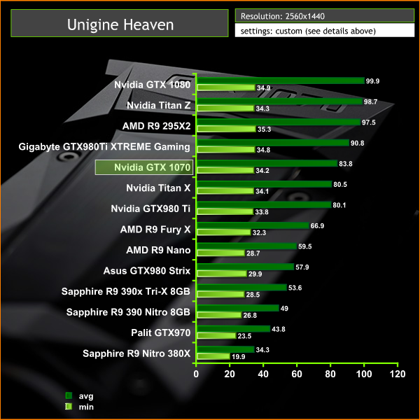 unigine heaven