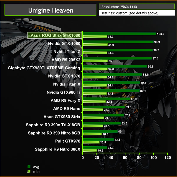 unigine heaven