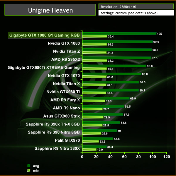 unigine heaven