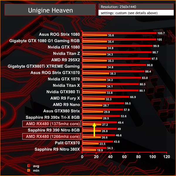 unigine heaven