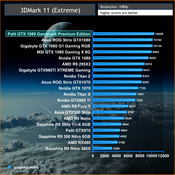 3dmark 11 extreme