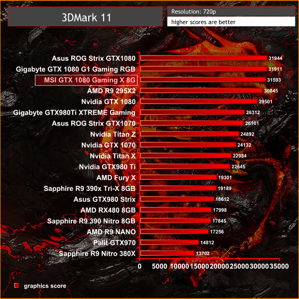 3dmark 11