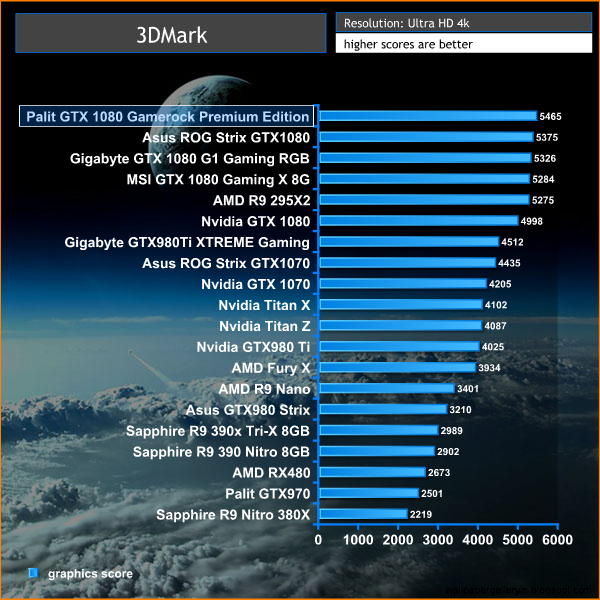 3dmark 4k