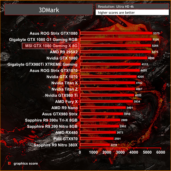 3dmark ultra