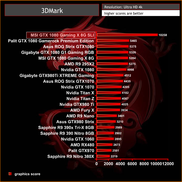 3dmark ultra