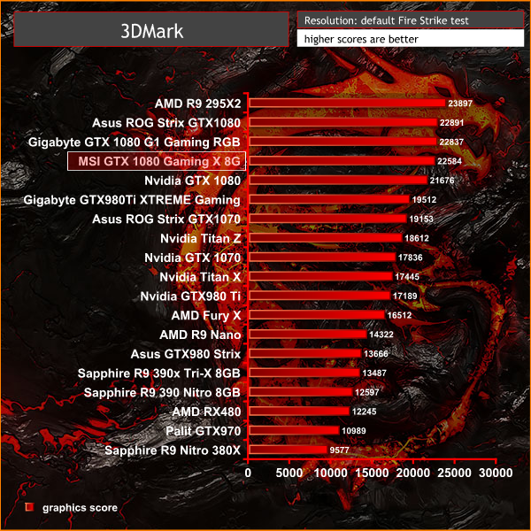 3dmark