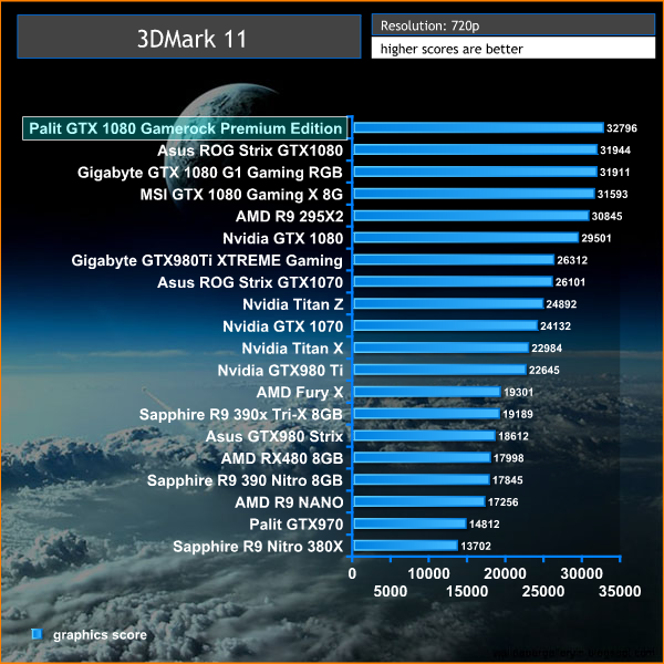 3dmark11