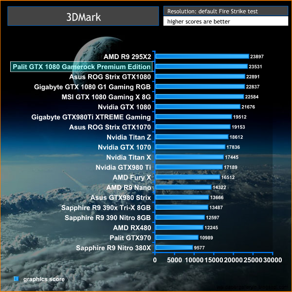 3dmark