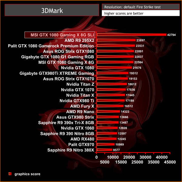 3dmark