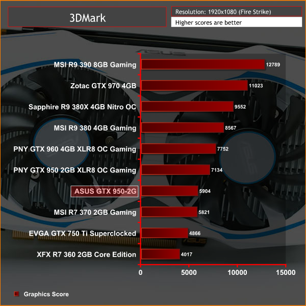ASUS_950_2G_3DMARK_1