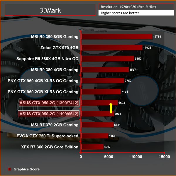 ASUS_950_2G_3DMARK_3
