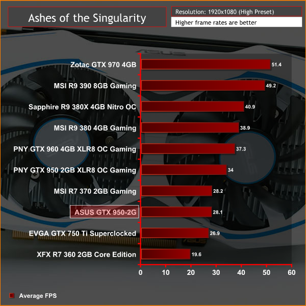 ASUS_950_2G_AOTS1