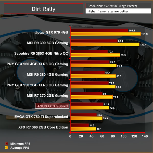ASUS_950_2G_DIRT1