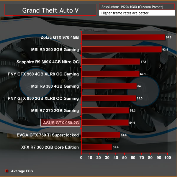 ASUS_950_2G_GTAV1