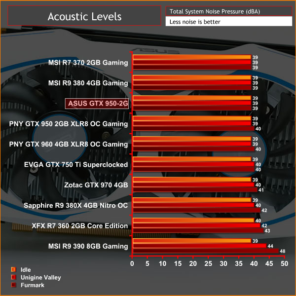 ASUS_950_2G_NOISE