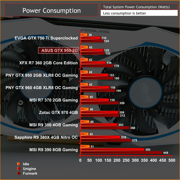 ASUS_950_2G_POWER