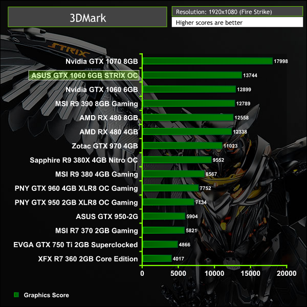 ASUS_GTX_1060_3DMark1
