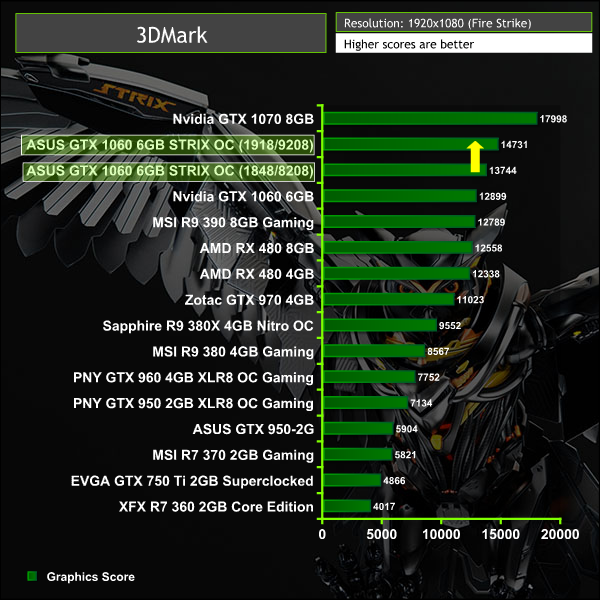 ASUS_GTX_1060_3DMarkOC