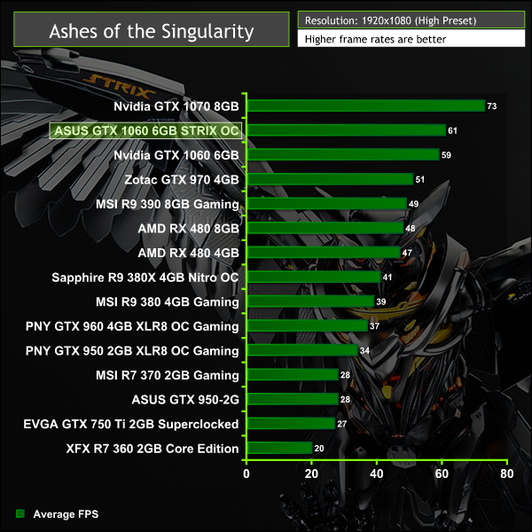 ASUS_GTX_1060_aots1