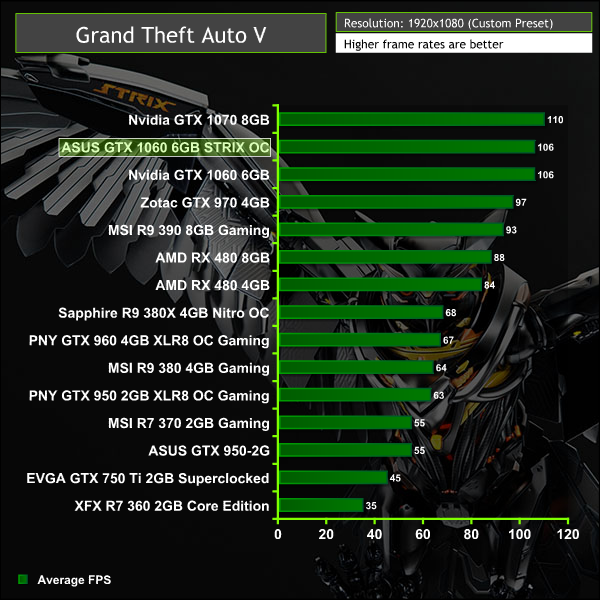 ASUS_GTX_1060_gtav1
