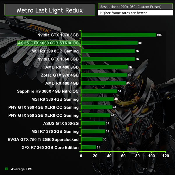 ASUS_GTX_1060_mll1