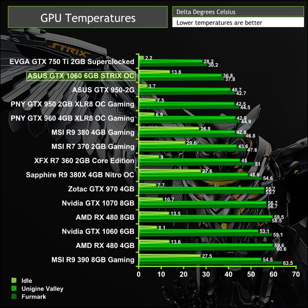 ASUS_GTX_1060_temps