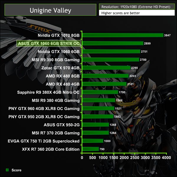 ASUS_GTX_1060_unigine