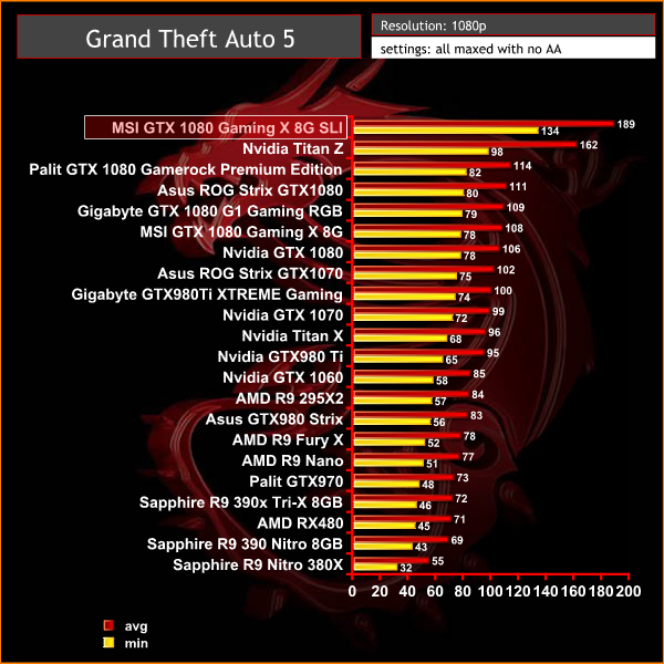 GTA 1080p