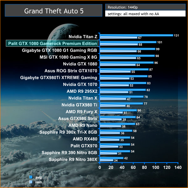 GTA 1440p