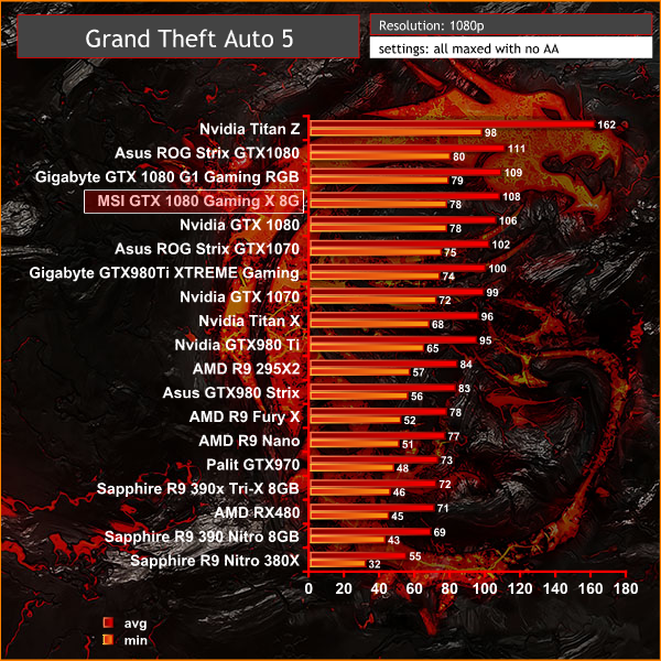 GTA5 1080p