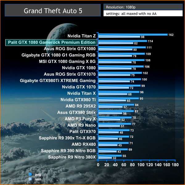 GTA5 1080p